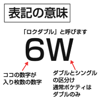 表記の意味