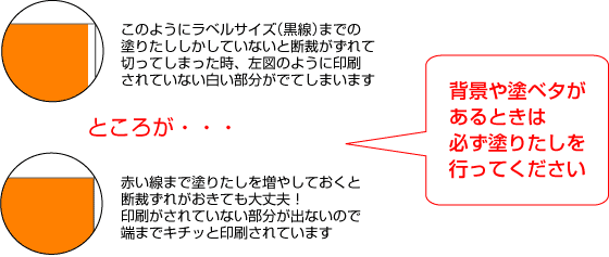 ラベルデータ作成その2