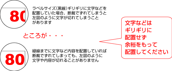 ラベルデータ作成その3