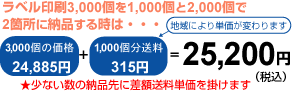 複数個所に納品するとき