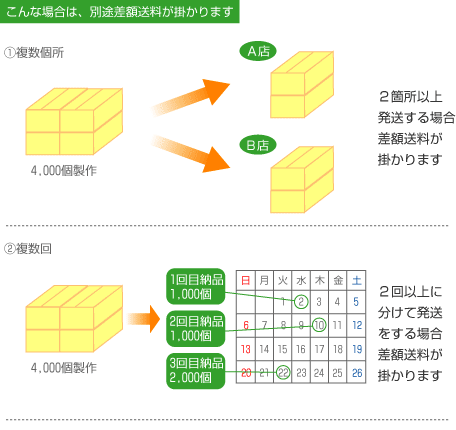 さまざまな分納
